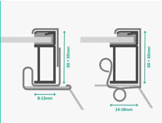 Diagram for BoxClips on different frame types