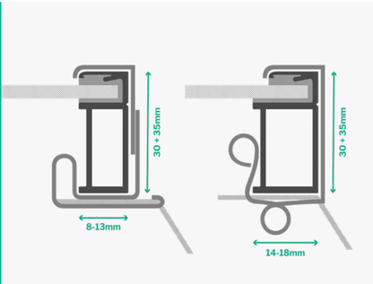 Diagram for BoxClips on different frame types